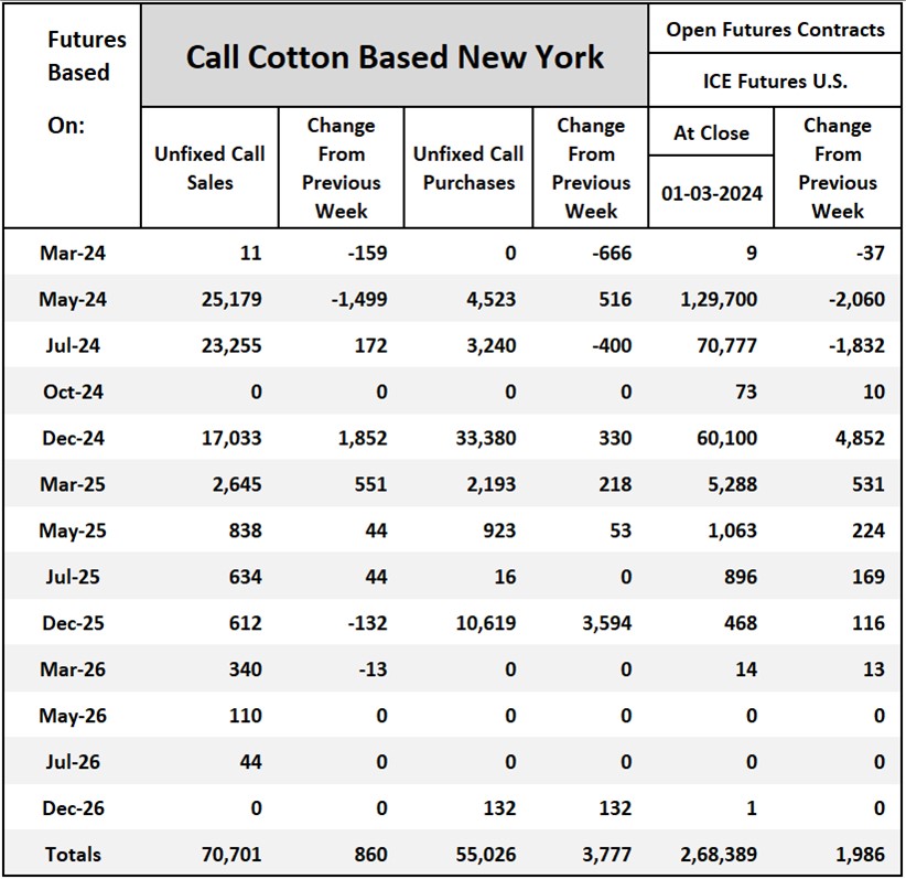 Cotton On-Call
